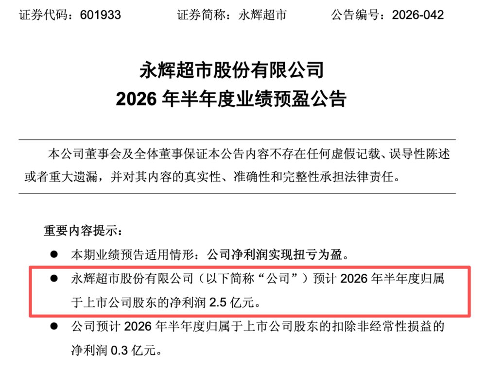“胖改”见成效永辉超市上半年预盈2.5亿元，同比扭亏
